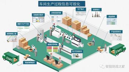 智能工廠與數(shù)字化車間 規(guī)劃、實施、落地與物流軟件研發(fā)的融合之道